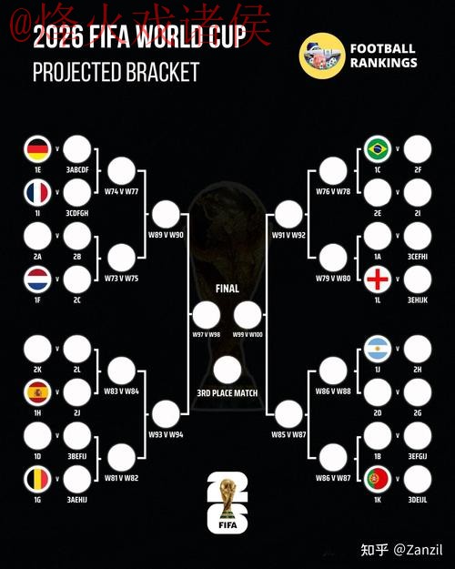 2026世界杯比分稳定最佳 2026世界杯比分稳定最佳