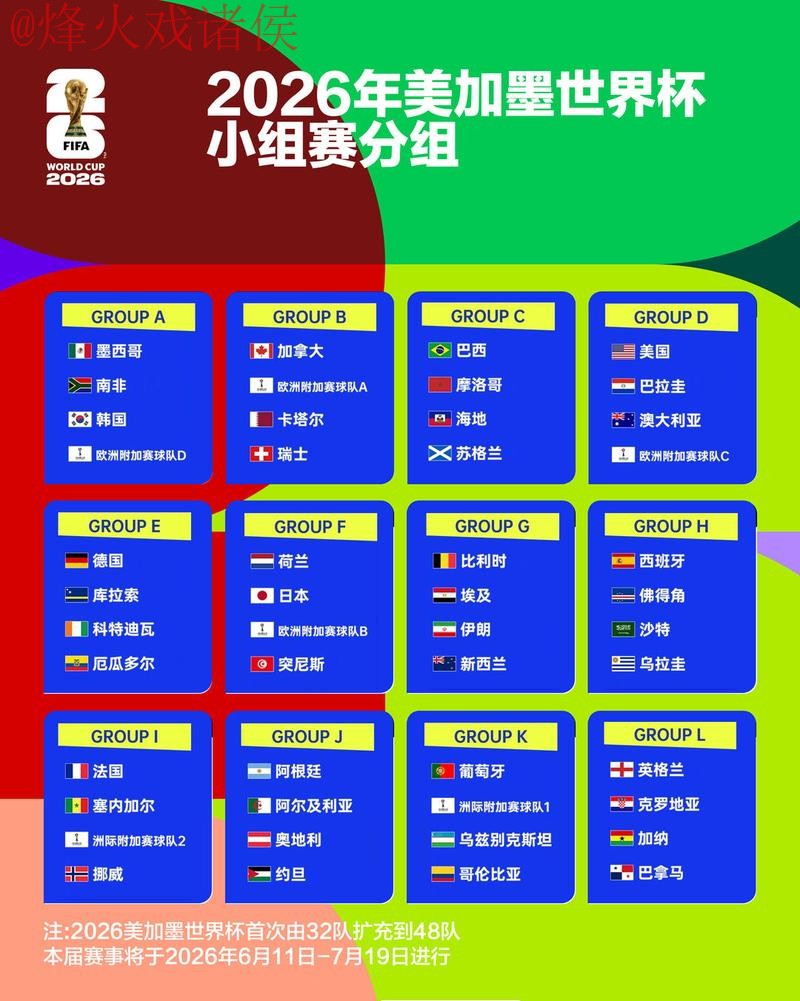 2026世界杯下注排行热门